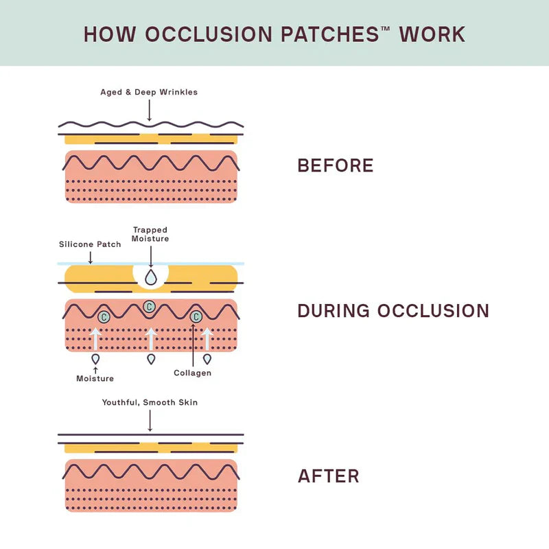 Siliconefusion Eyes & Mouth Patches