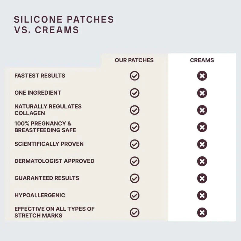 Siliconefusion Eyes & Mouth Patches