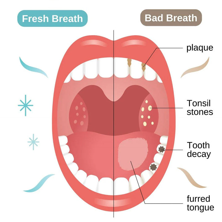 Niacinamide Whitening Toothpaste