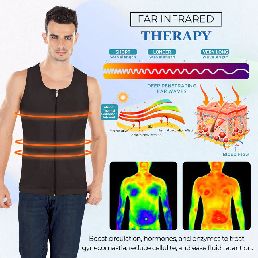 Gynecomastia Compress Zipper Vest